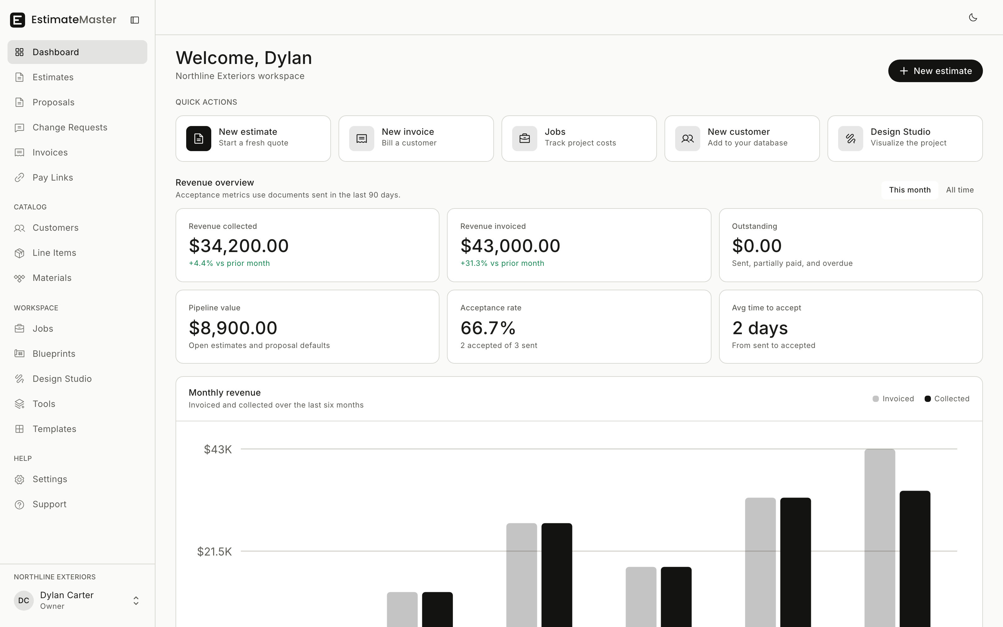 The EstimateMaster dashboard: pipeline totals, revenue, and recent estimates